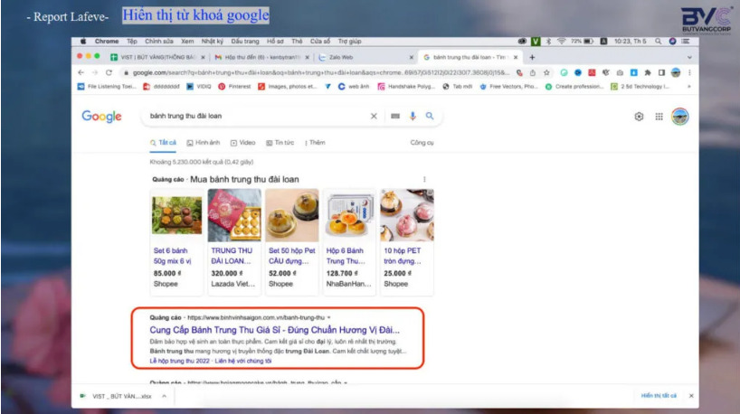 Google Keyword Display Advertising Campaign
