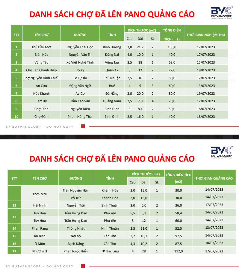 Báo cáo kết quả Pano quảng cáo - ButVangCorp